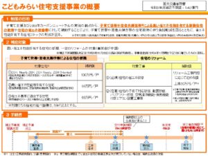 こどもみらい住宅支援事業のお知らせ